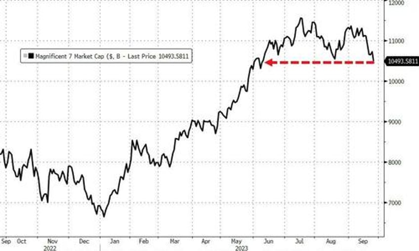 wrath of khan wrecks tech as downbeat dimon batters bonds bullion banks