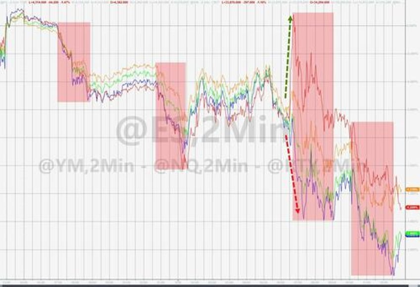 wrath of khan wrecks tech as downbeat dimon batters bonds bullion banks