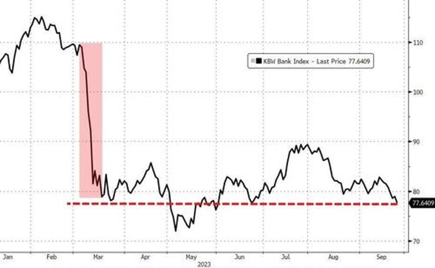 wrath of khan wrecks tech as downbeat dimon batters bonds bullion banks