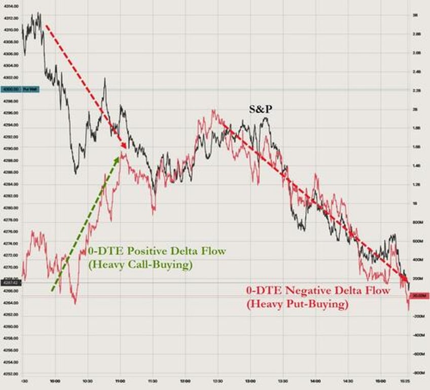 wrath of khan wrecks tech as downbeat dimon batters bonds bullion banks