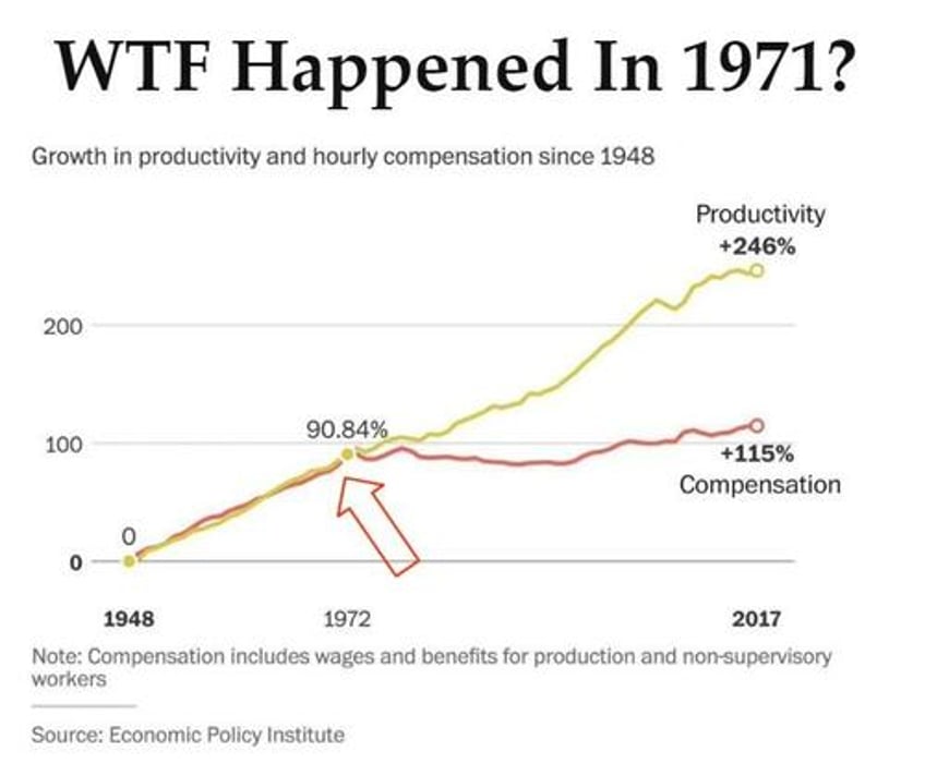 wtf happened 53 years ago today why the nixon shock is still affecting us all