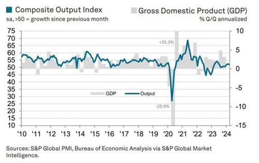 wtf is going on with services pmi prices paid