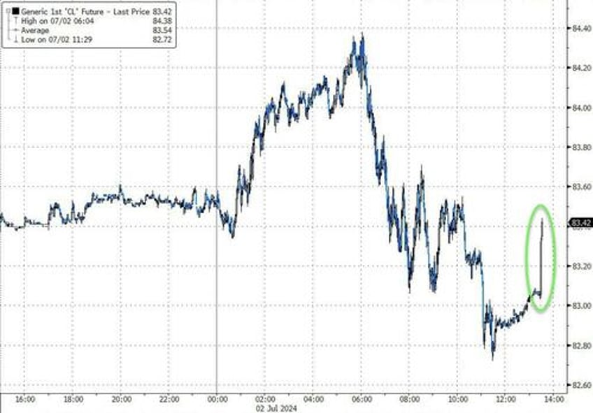 wti bounces after api reports biggest crude draw in 6 months