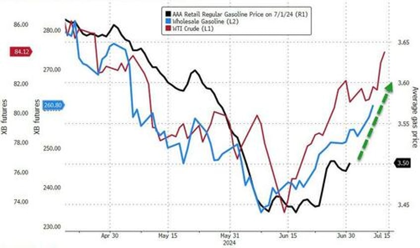 wti bounces after api reports biggest crude draw in 6 months