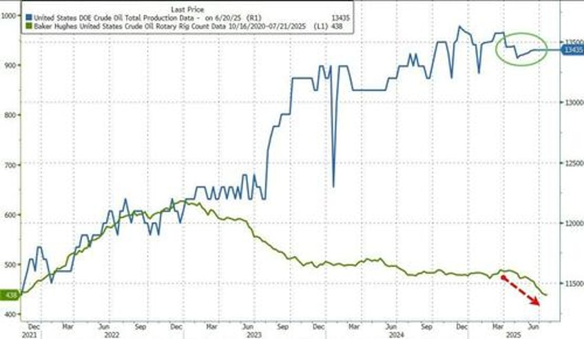 wti crude prices edge higher after across the board inventory draws