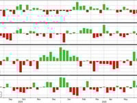 WTI Crude Prices Edge Higher After Across The Board Inventory Draws