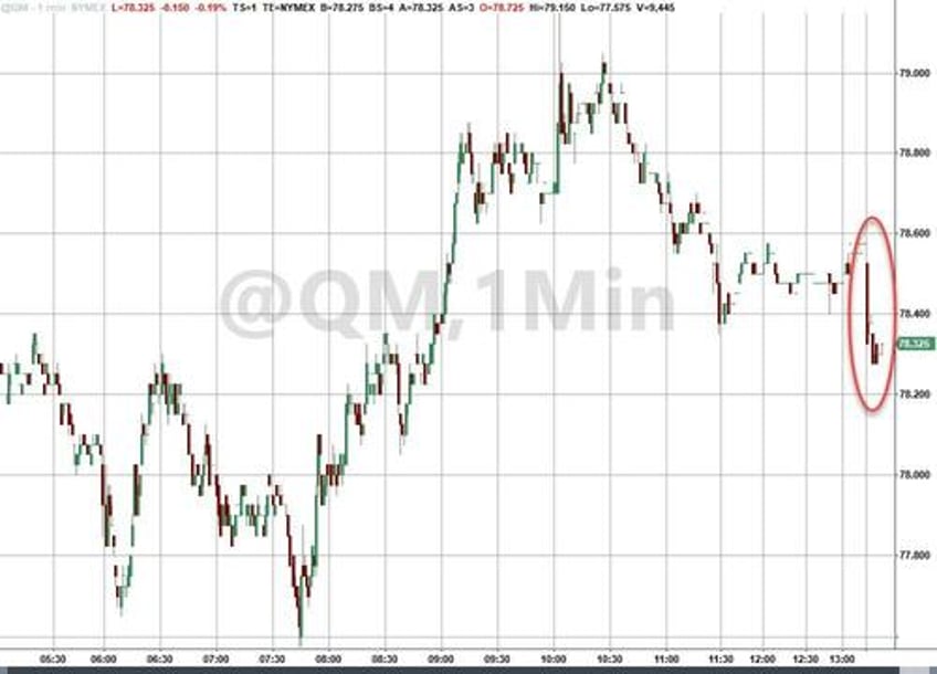 wti dips after api reports across the board inventory builds