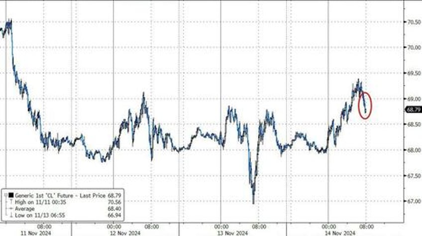 wti dips after crude inventories build to highest in 3 months