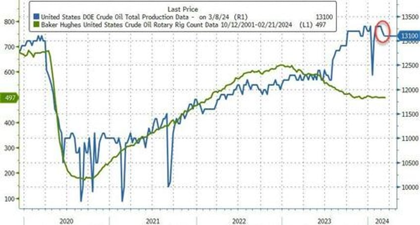 wti dips after smaller crude draw pump prices set to soar as gasoline stocks plunge 