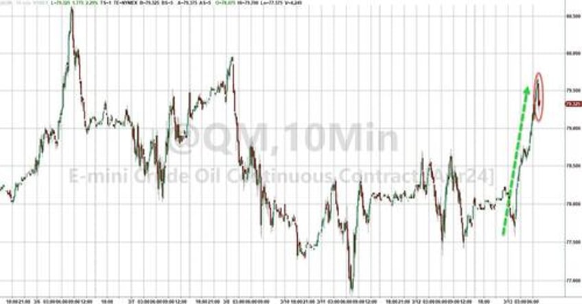 wti dips after smaller crude draw pump prices set to soar as gasoline stocks plunge 