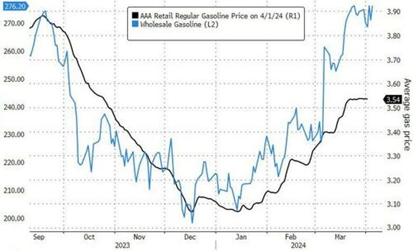 wti dips after surprise crude inventory build