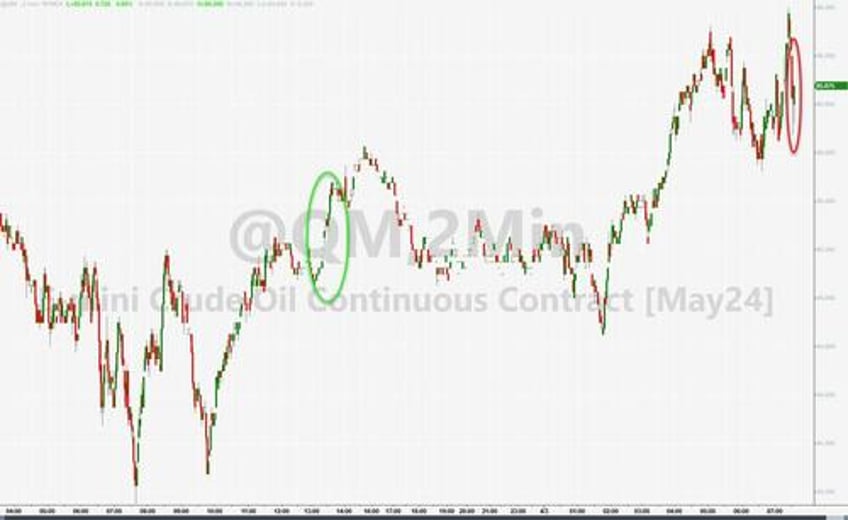 wti dips after surprise crude inventory build