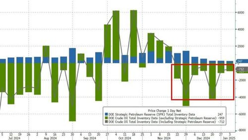 wti dips as cushing tank bottoms loom longest crude draw streak in 3 years