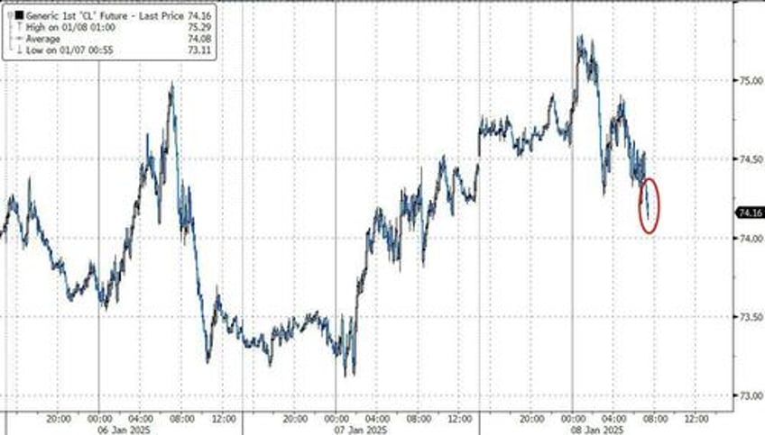 wti dips as cushing tank bottoms loom longest crude draw streak in 3 years