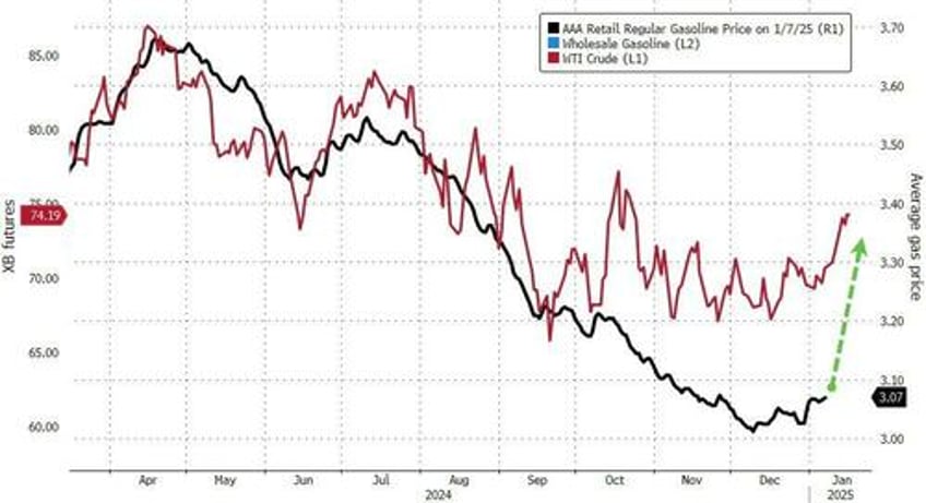 wti dips as cushing tank bottoms loom longest crude draw streak in 3 years