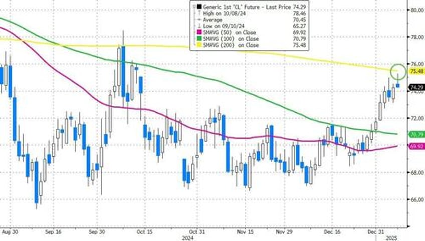 wti dips as cushing tank bottoms loom longest crude draw streak in 3 years