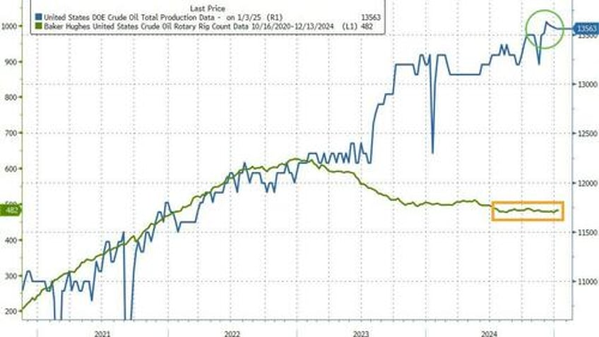 wti dips as cushing tank bottoms loom longest crude draw streak in 3 years