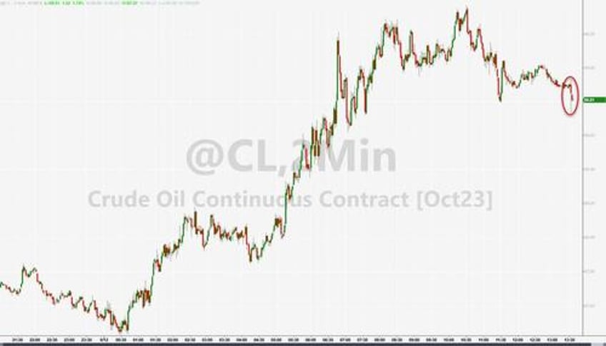 wti dips off 10 month highs after api reports unexpected crude build