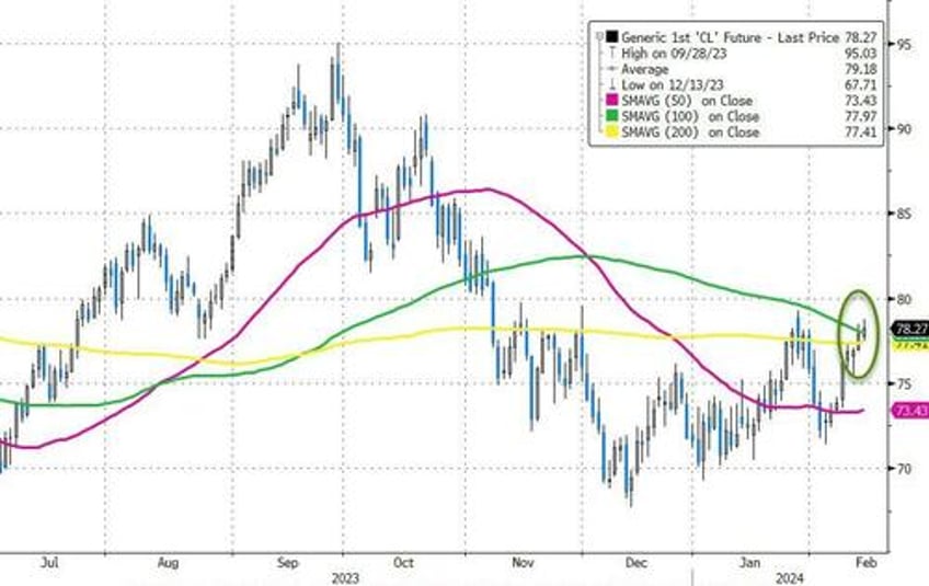 wti drops after huge crude build us production back at record highs