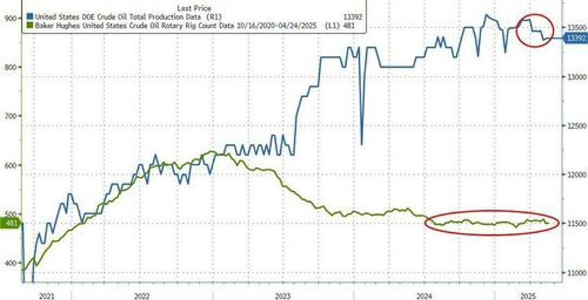 wti erases israel iran spike as crude gasoline stocks see unexpected build