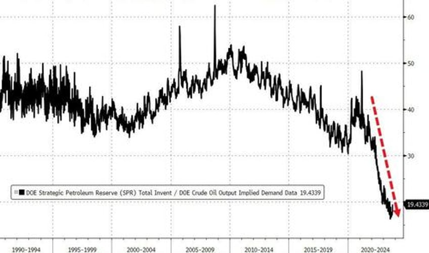 wti extends gains after api reports across the board inventory draws