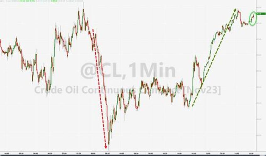 wti extends gains after api reports across the board inventory draws