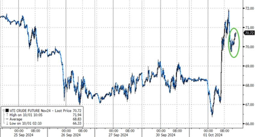 wti extends gains after api reports another crude inventory draw