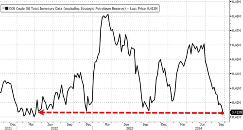 wti extends gains after api reports another crude inventory draw