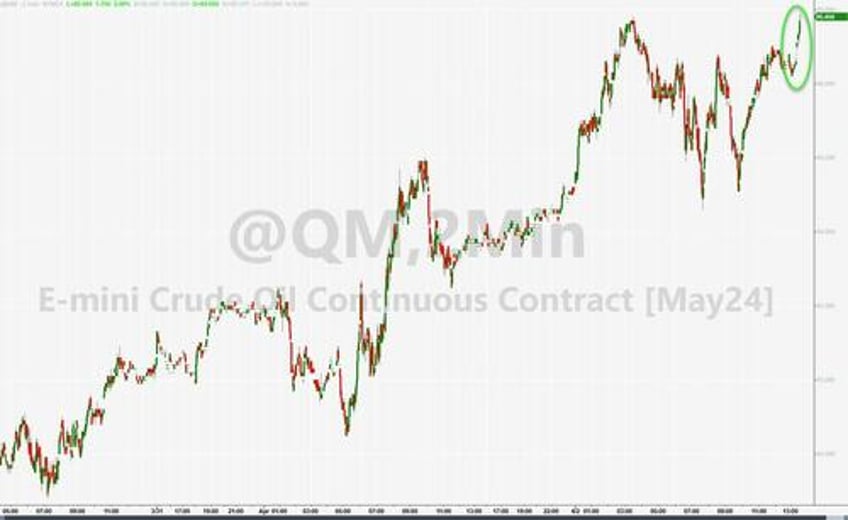 wti extends gains after api reports inventory draws across the board