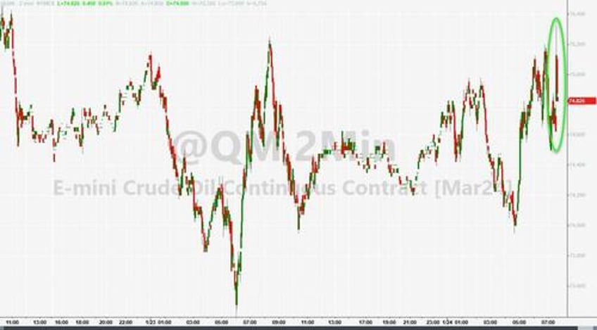 wti extends gains after big crude draw production slump