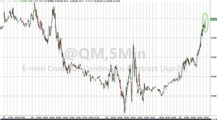 wti extends gains after big product draws crude production cut