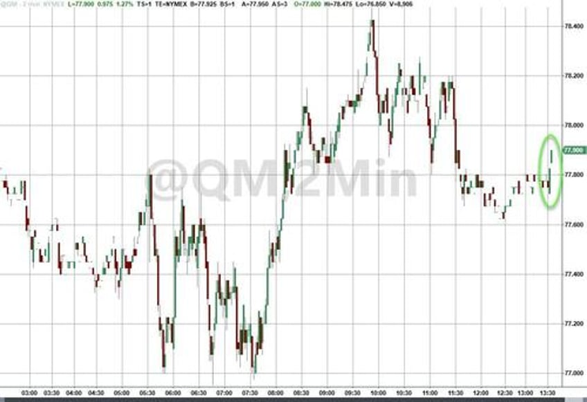 wti extends gains after big product draws pump prices set to soar