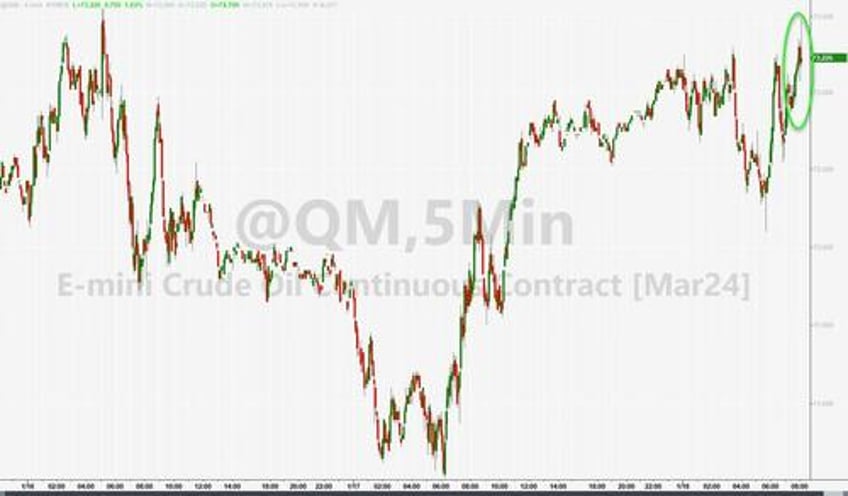 wti extends gains after large cushing inventory draw spr builds for 5th straight week