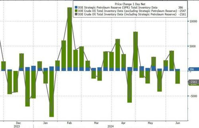 wti extends gains after surprise crude inventory draw pump prices set to soar