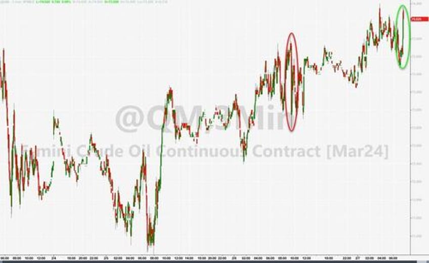 wti extends gains after surprisingly large product draws