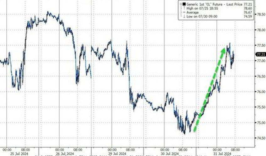 wti extends gains after us crude inventory tumbles to 6 month lows