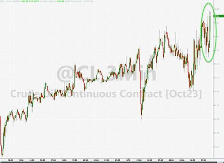 wti extends gains after us crude stocks hit lowest since 2022