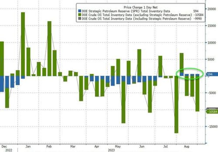 wti extends gains after us crude stocks hit lowest since 2022