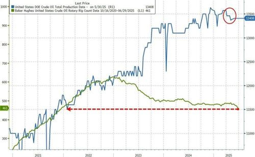 wti extends gains as crude stocks see biggest draw since december