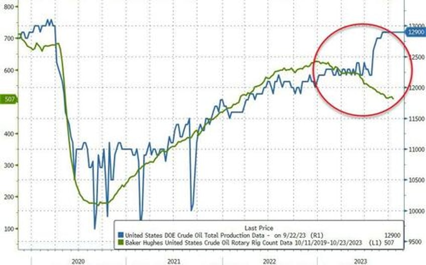 wti extends gains as cushing stocks near tank bottoms spr drained