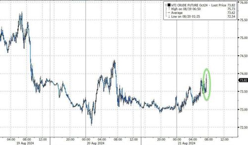 wti extends gains as us crude inventories tumble to 6 month lows