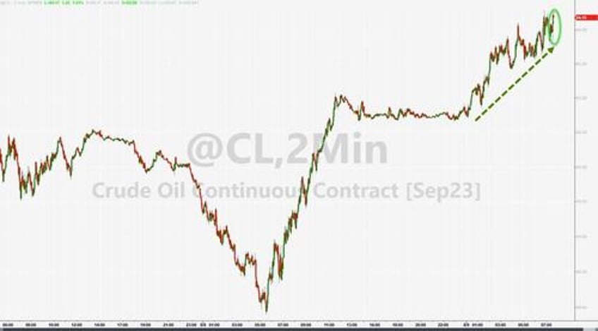 wti extends gains despite crude production surge biden admin begins refilling spr