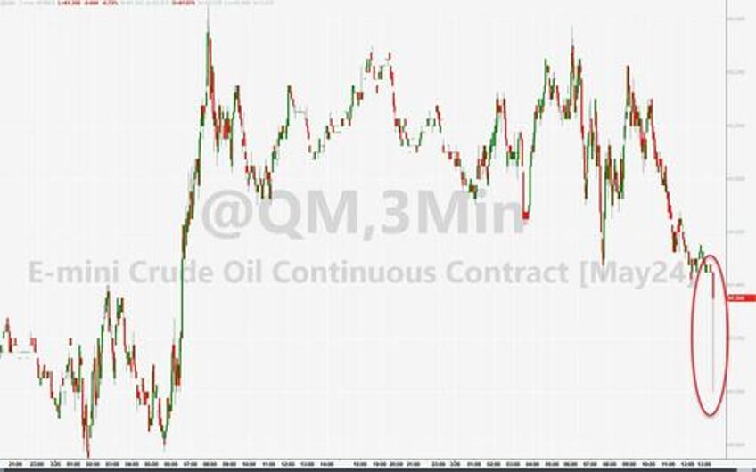 wti extends losses after api reports large crude build