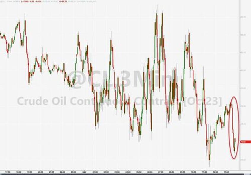 wti extends losses after api reports smaller than expected crude draw