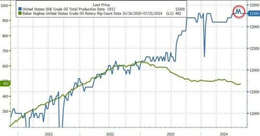 wti extends losses after smaller than expected crude draw