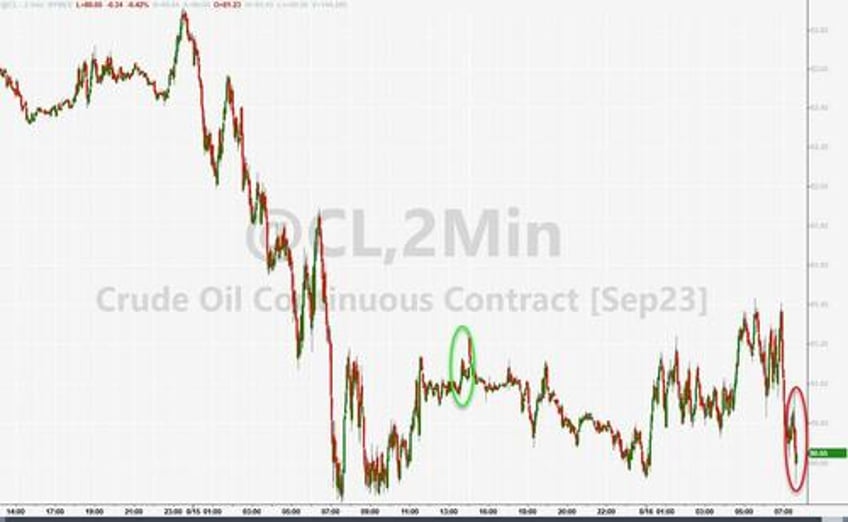 wti extends losses as crude production nears pre covid highs spr build