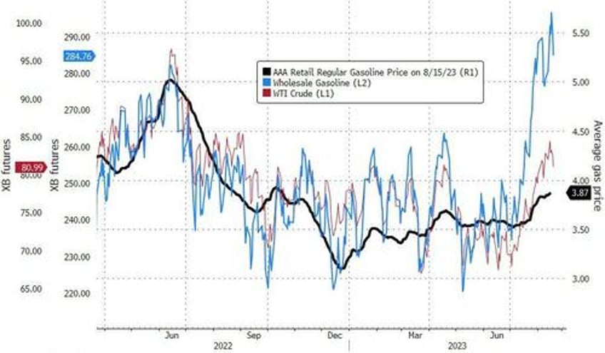 wti extends losses as crude production nears pre covid highs spr build