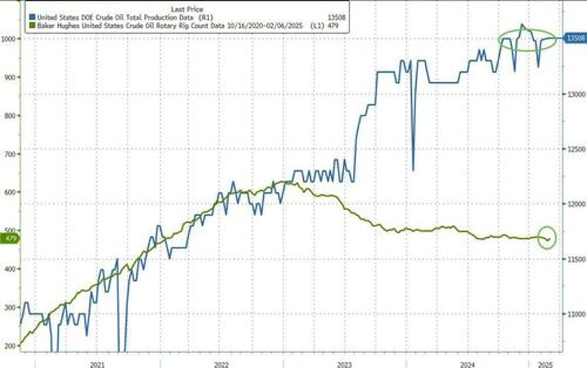 wti extends losses to 6 month lows after surprise crude build