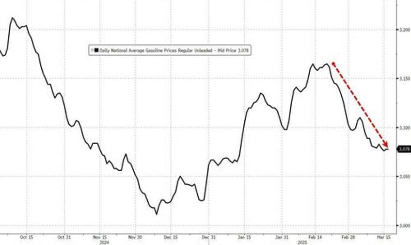 wti flat as crude stocks keep rising pump prices tumble for 4th straight week