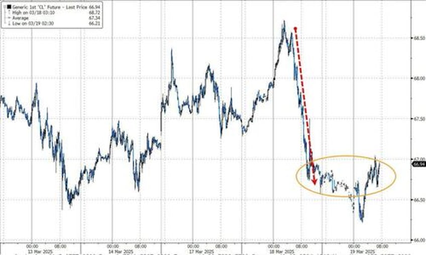 wti flat as crude stocks keep rising pump prices tumble for 4th straight week